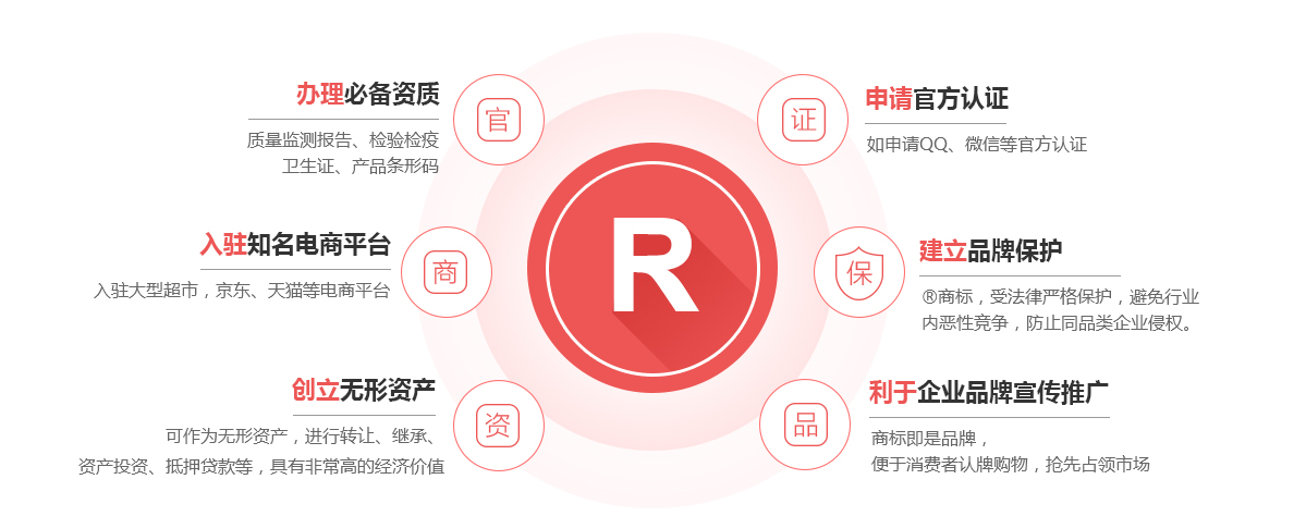 青龙商标注册的作用